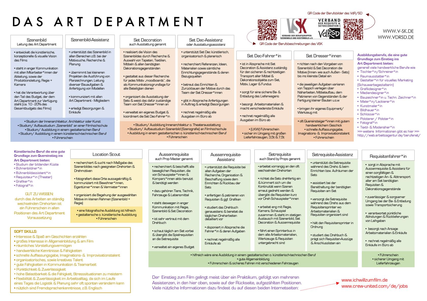 Berufe ArtDepartment 1