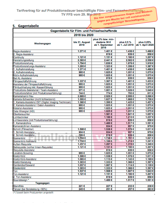 Information Vdr Sd Verband Der Requisiteure Und Set Decorator E V