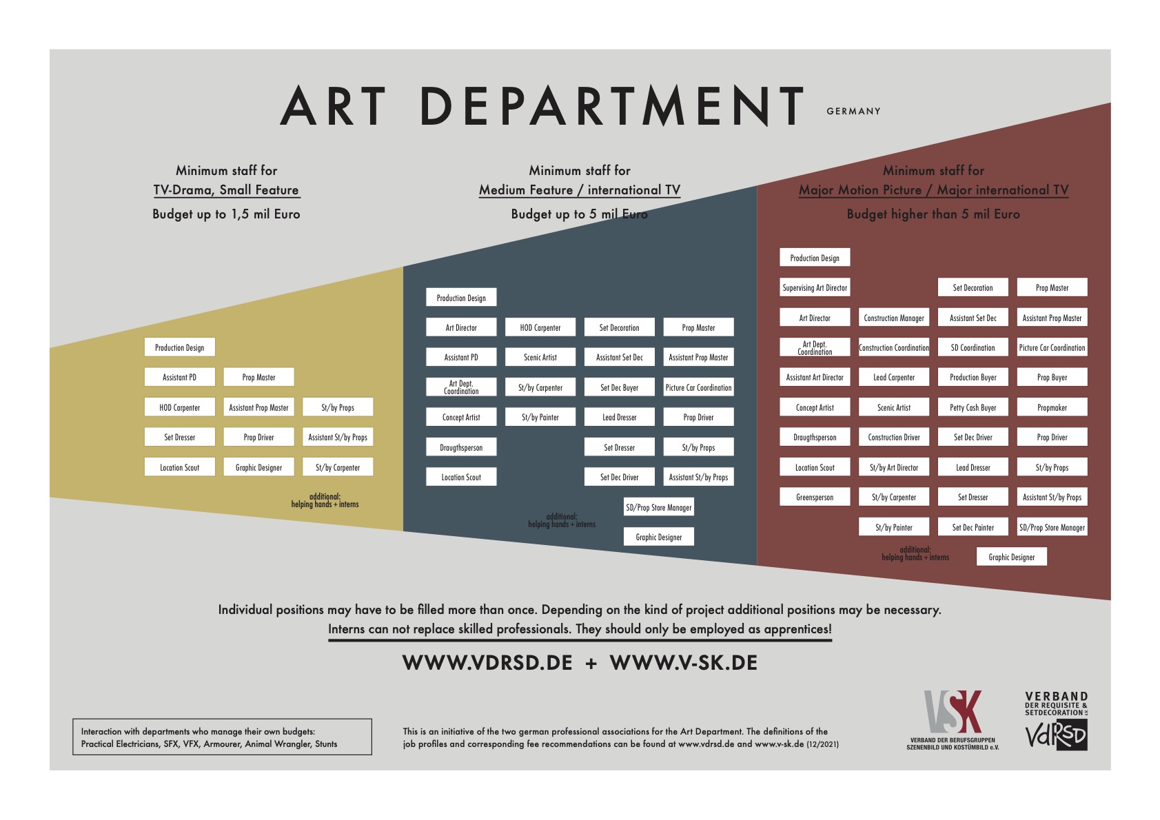 VdRSD VSK organigram artdepartment en a2