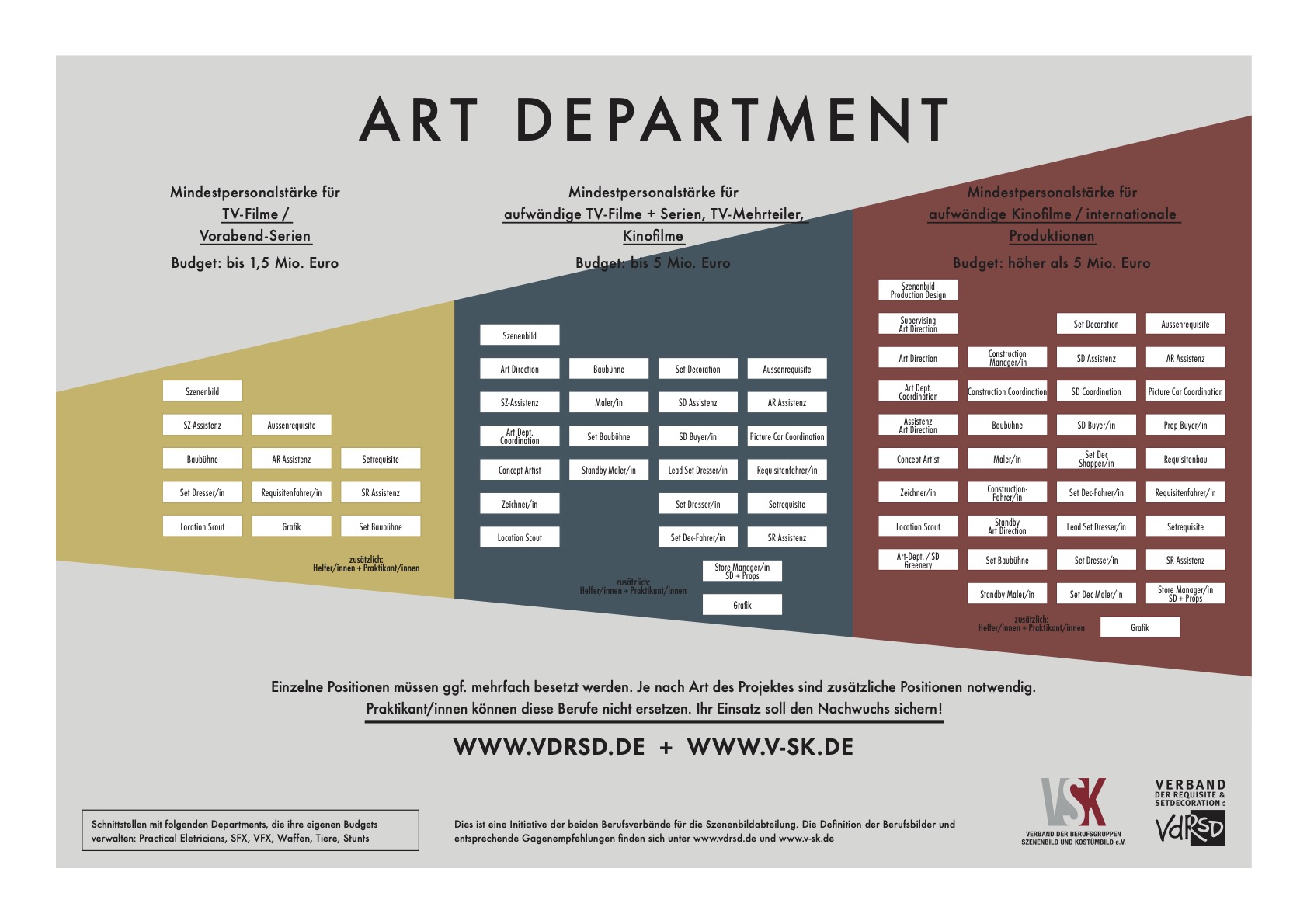 Art Department Organigrame